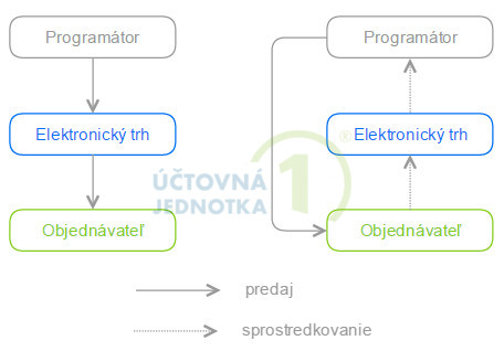 2016 07 31 aplikacie digi obsah modely UJ